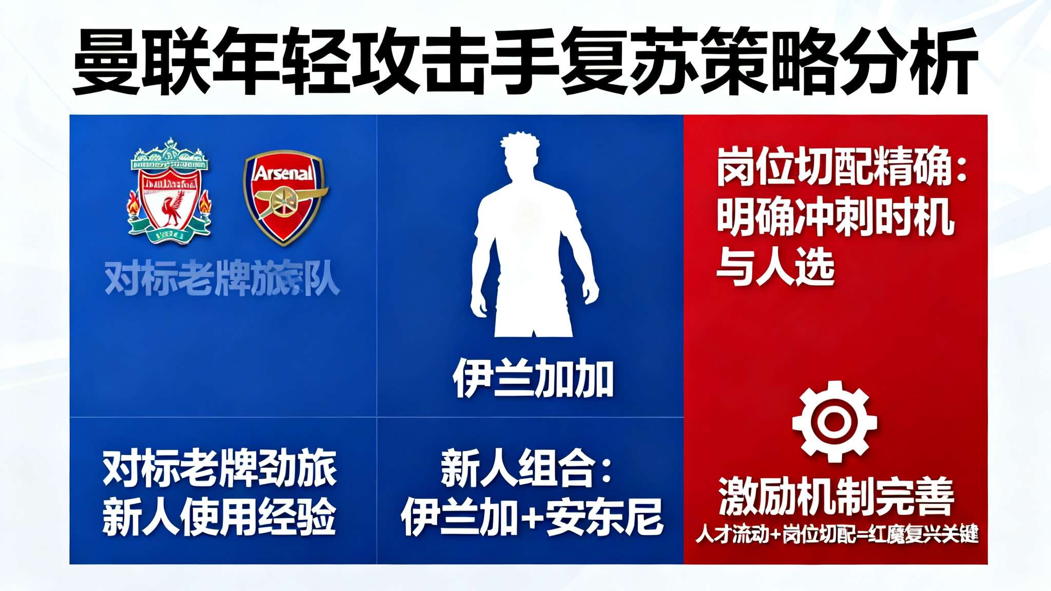 哈格里夫斯：希望拉什福德回曼联踢左路，或许他能迎来爆发